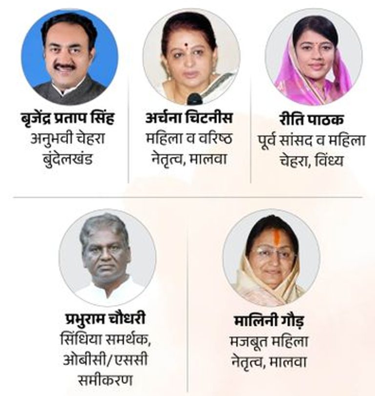 कैबिनेट विस्तार में 5 नए विधायक बन सकते हैं मंत्री – रीति पाठक या मालिनी को मौका, तीन सीनियर मंत्रियों के विभाग बदलने की संभावना
